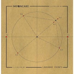 Lagrange Points